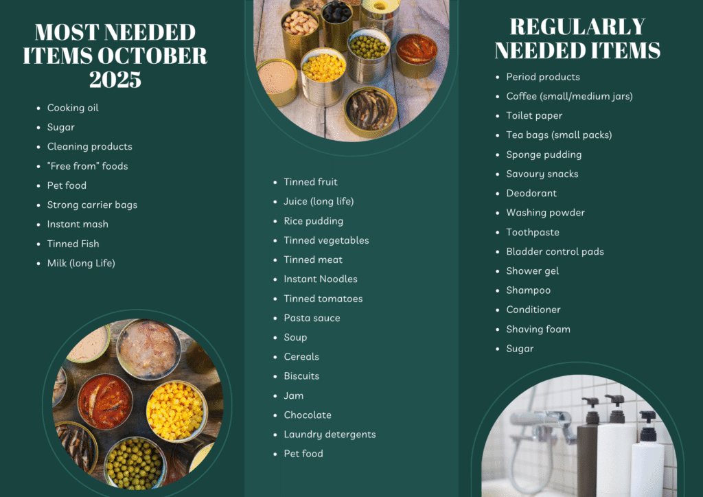 List of most needed items when people cant donate time